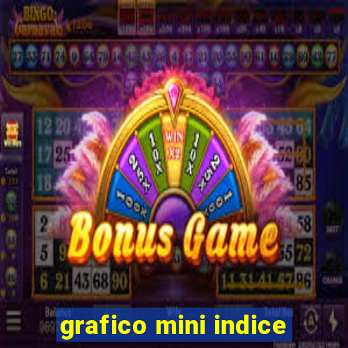 grafico mini indice